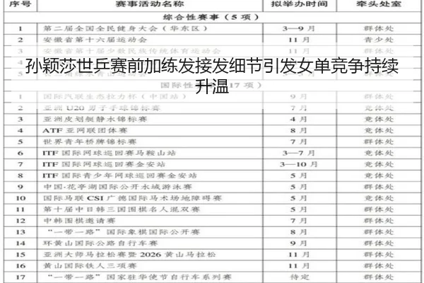 孙颖莎世乒赛前加练发接发细节引发女单竞争持续升温